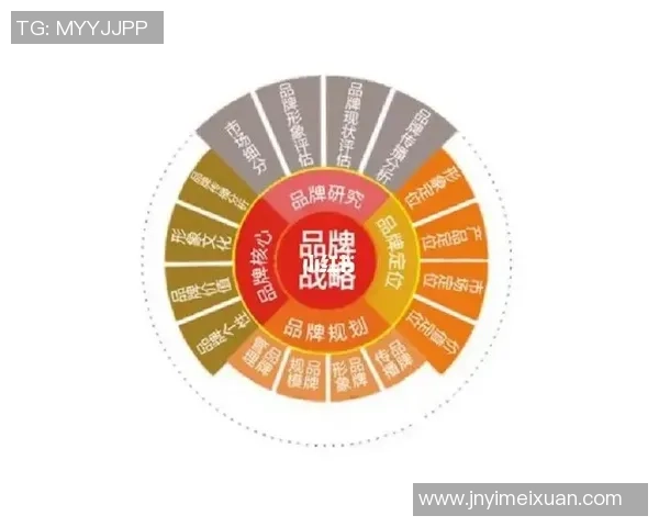 足球巨星代言效应对品牌影响力与市场传播价值的综合研究